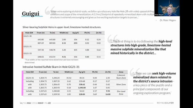 Reyna Silver Investor Update 2023 -  May 2, 2023