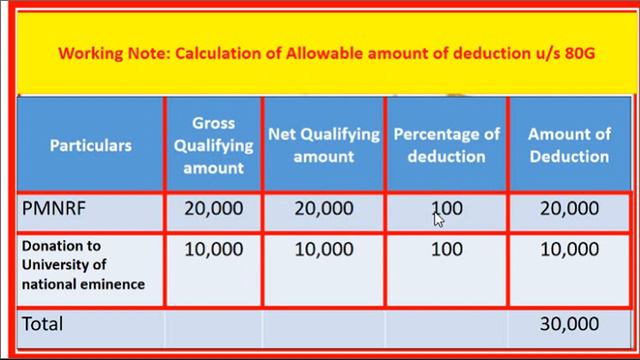 Income Tax II _Problems Assessment of Individual Series 3 смотреть онлайн