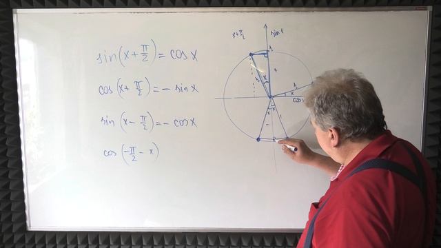 ПРИНЦИПЫ ПРИВЕДЕНИЯ В ТРИГОНОМЕТРИИ