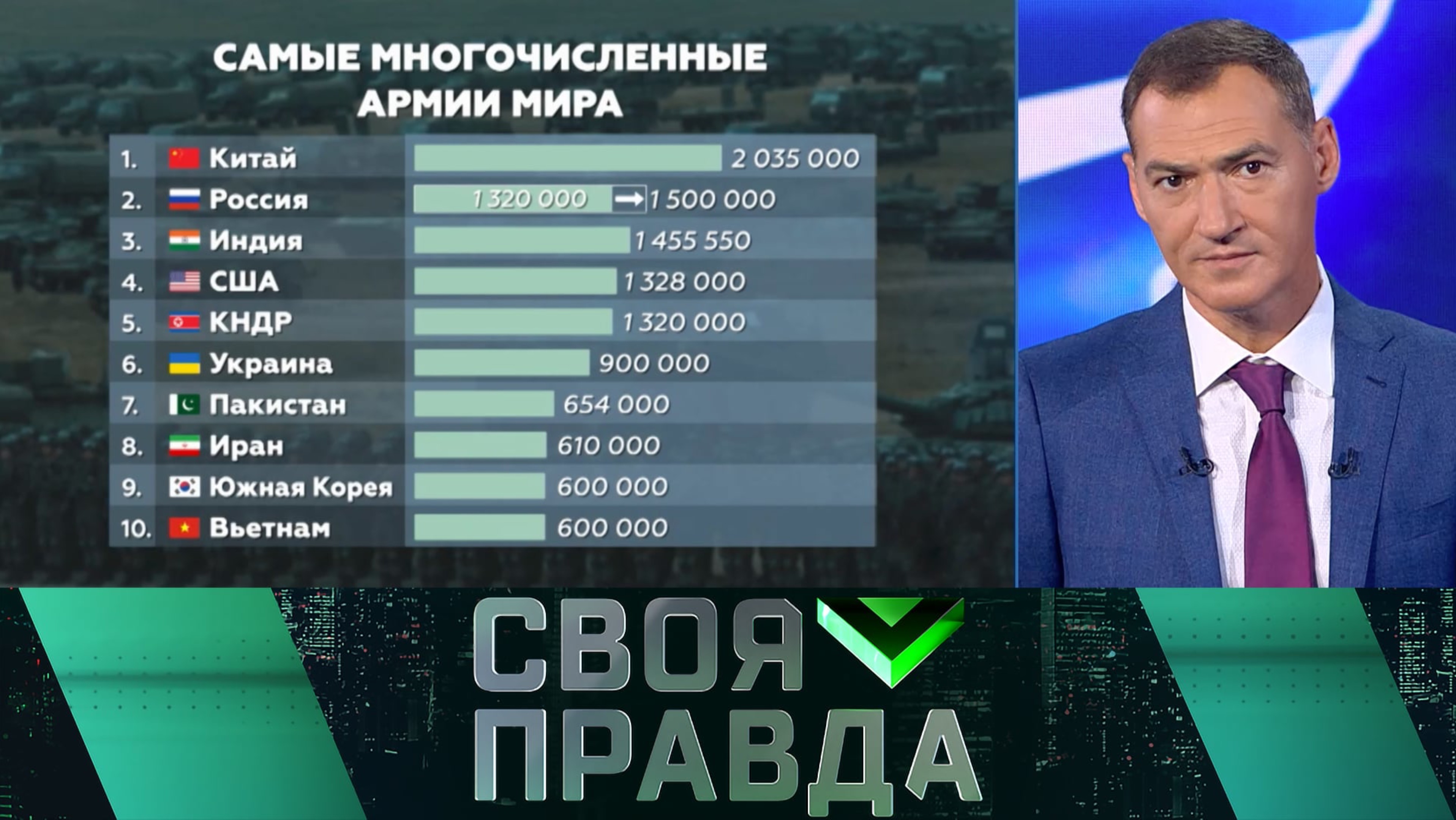 «Своя правда»: Подлётное время | Выпуск от 20 сентября 2024 года смотреть онлайн