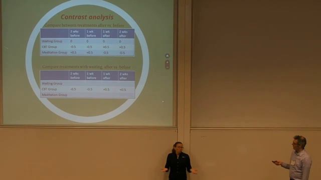 Bayes@Lund 2017 -- Stefan Wiens: Making the most of your ANOVAs смотреть онлайн