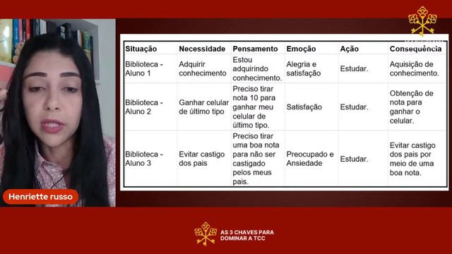 As 3 chaves para dominar a TCC смотреть онлайн