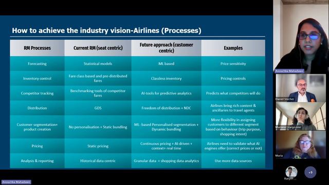 Redefining Airline Revenue Management, Anouchka Mahadawo - Ladies Beyond Flying‘s 43rd AWP смотреть онлайн