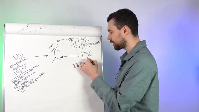Какие есть показатели в HR стратегии? Ключевые показатели эффективности управления персоналом. смотреть онлайн