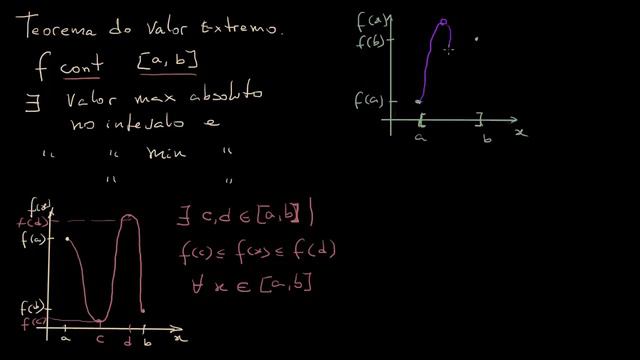 Teorema de Weierstrass | Matematica | Khan Academy смотреть онлайн