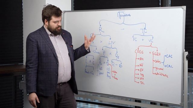 Формула прибыли 4.0 — Илья Балахнин смотреть онлайн