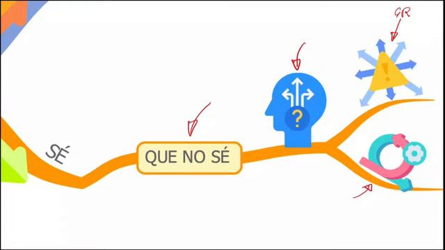 ¿Cuántas fórmulas hace tu cerebro para tomar una decisión? Mapas Mentales Buzan смотреть онлайн
