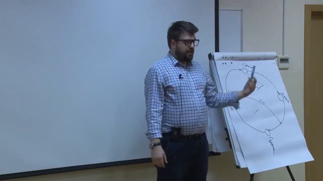 Как сделать клиента лояльным? Петля лояльности в Customer Journey map. смотреть онлайн