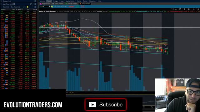 MAJOR SELLOFF IN TECH AND AROUND THE MARKETS - LIVE смотреть онлайн