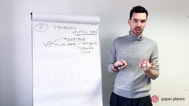 Digital-воронка в HR: правило «пятой точки» | Сергей Худовеков смотреть онлайн