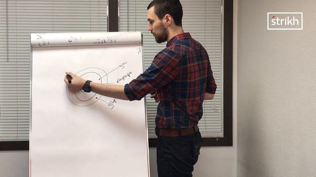 Сергей Худовеков — 4 ключевых контура критериев для застройщиков: определяем выбор покупателя смотреть онлайн