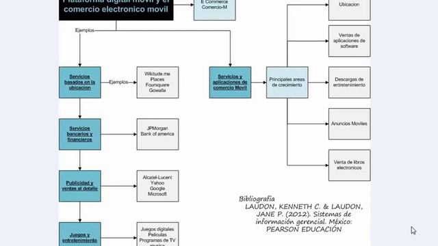 10.3 La plataforma digital movil y el comercio electronico movil смотреть онлайн