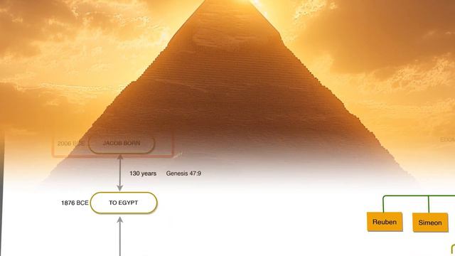 Tracing The Bloodline Of Jesus Christ From Adam & Eve