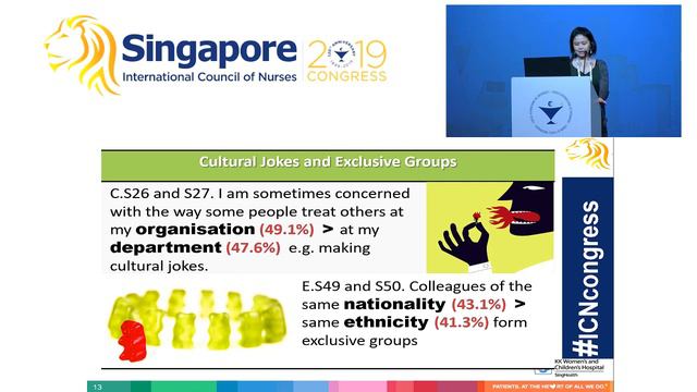 ICN Congress 2019 - 28 June 2019 - Concurrent Oral Session: Working Environment and Workplace смотреть онлайн