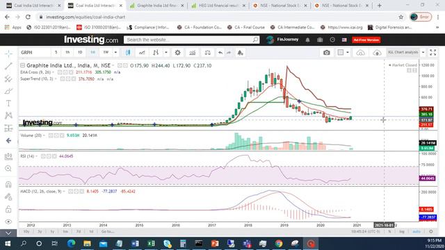 HEG & Graphite India Ltd - Kya reversal possible hai (Part-2) #StockMarket #NSE #Nifty50 смотреть онлайн