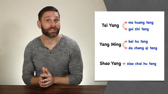 Formula Review - Shang Han Lun Formulas