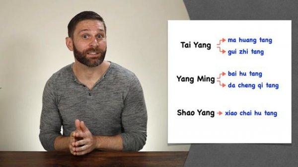 Formula Review - Shang Han Lun Formulas