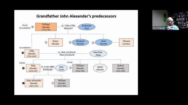 Scottish Ancestry, by David Kinghorn, 19 Sep 2021 (Johannesburg Branch) смотреть онлайн