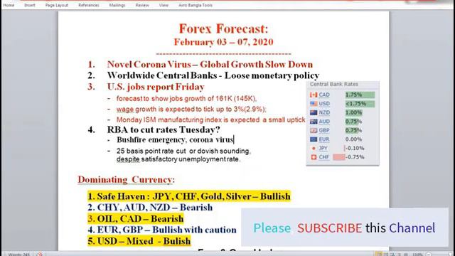 Fandamantal Analisys On Forex Trade/ ফরেক্স ট্রেড এর ফান্ডামেন্টাল/ বাংলা ফরেক্স টিউটরিয়াল