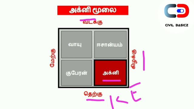 Basic vastu tips in tamil | புது வீட்டிற்கான அடிப்படை வாஸ்து | vastu shastra in tamil|Vaastu Basics смотреть онлайн