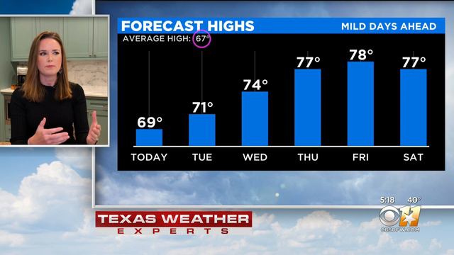 AM Weather Update With Anne Elise Parks