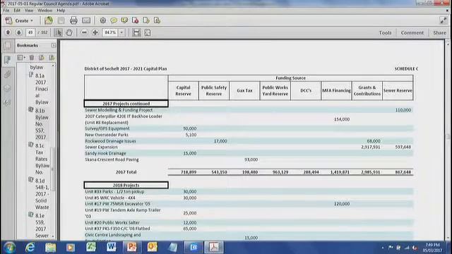 2017-05-03 Regular Council Meeting