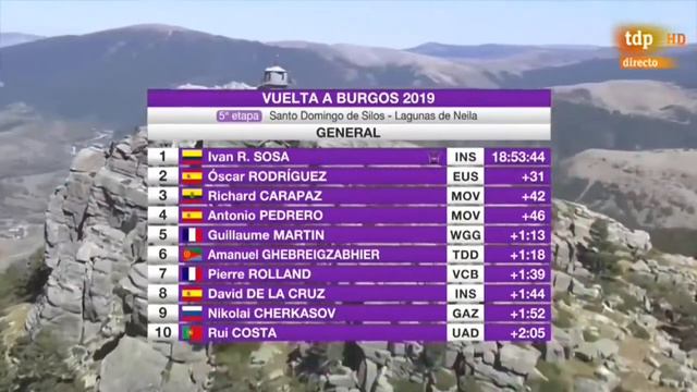 Ivan Sosa Etapa 5 Vuelta a Burgos 2019 смотреть онлайн