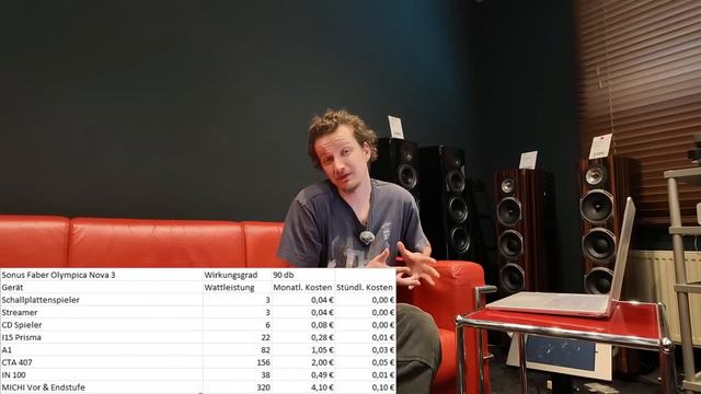 Wieviel Strom verbraucht meine Hifi Anlage? Wir haben den Test gemacht! смотреть онлайн