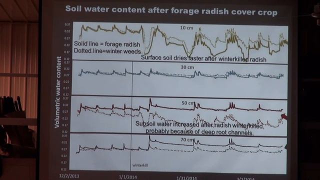 Brandt Field Day 2014 - Dr Ray Weil смотреть онлайн