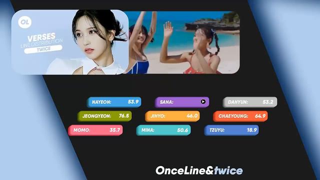 TWICE — VERSES (Until Scientist) | Line Distribution