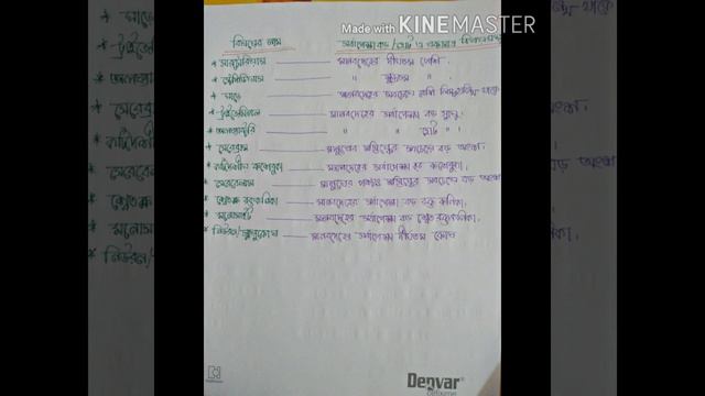 Biology Important Information For Medical Admission Test