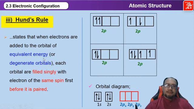 Electronic Configuration смотреть онлайн