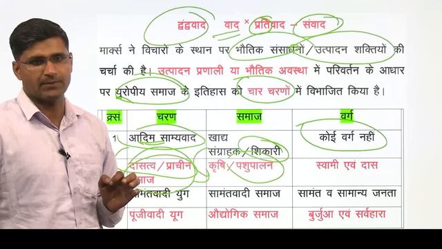 Sociology Classical Thinker's - काम्टे, स्पेंसर, दुर्खाइम, कार्ल मार्क्स, मैक्स वेबर By - Dr Mainpa