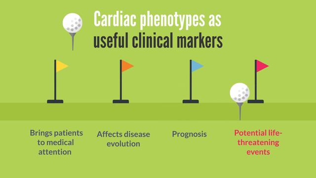 Cardiac Phenotypes In Hereditary Muscle Disorders - JACC State-of-the-Art Review