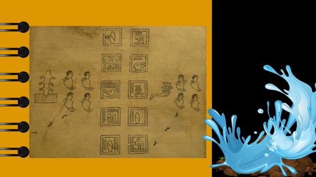 Códice Boturini (Tira de la Peregrinación) 3 смотреть онлайн