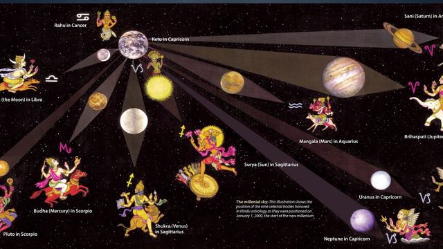 Bhaskaracharya - The Indian Mathematician Who Invented Calculus