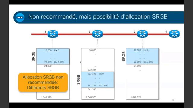 Introduction à MPLS Avec Segment Routing De Prochaine Génération
