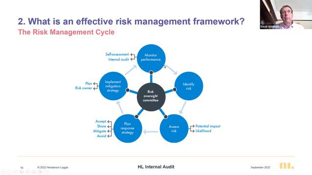 Charity Trustee Training - Risk Management