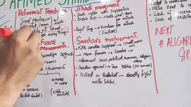 Sayyid  Ahmad  Shaheed/Movements For Reforms/Renaissance/ Pakistan Affairs CSS/PMS