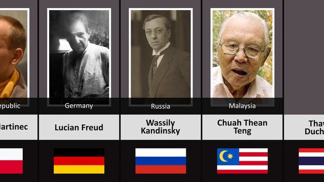 Famous Painting Artists From Different Countries смотреть онлайн