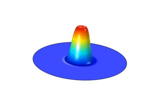 The Fisher-KPP Equation