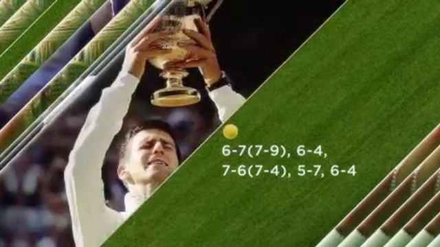 Wimbledon 2015 Player Profile Novak Djokovic смотреть онлайн
