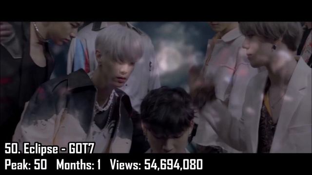 (TOP 100) Most Viewed JYP Music Videos (November 2020)