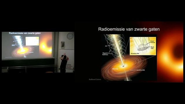 De eerste foto van een zwart gat, door Jordy Davelaar Alumni Lezing RU 14-12-2019 смотреть онлайн