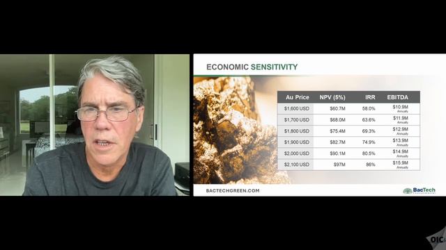 Recovering Metals While Healing The Environment: BacTech Environmental смотреть онлайн