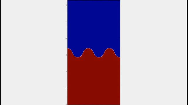 Rayleigh Taylor Instability смотреть онлайн
