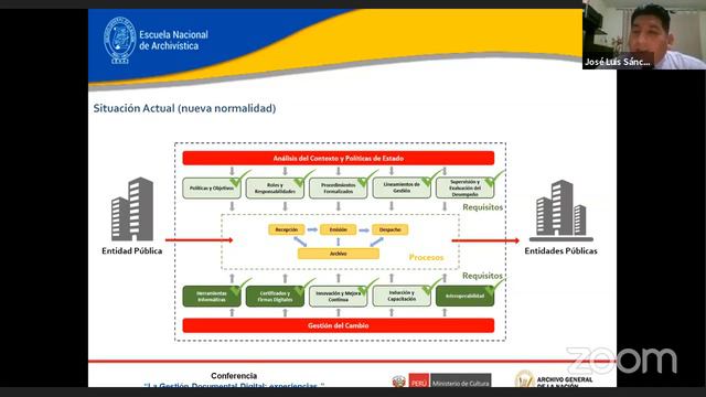 Jueves Archivístico - julio de 2021