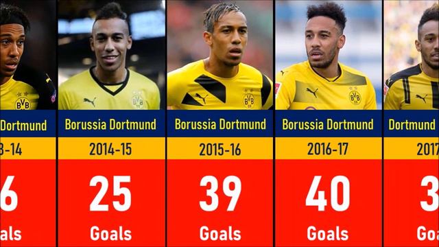 Pierre Emerick Aubameyang Club Career Every Season Goals смотреть онлайн