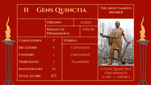 Ranking Noble Families of the Roman Republic: Part 1 (Top 16 - 6) смотреть онлайн