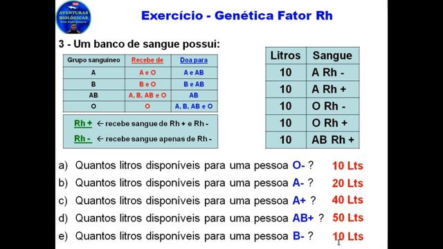 Exercícios Sistema ABO e Fator Rh (sangue) смотреть онлайн